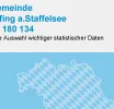 Statistische Daten der Gemeinde Uffing a. Staffelsee